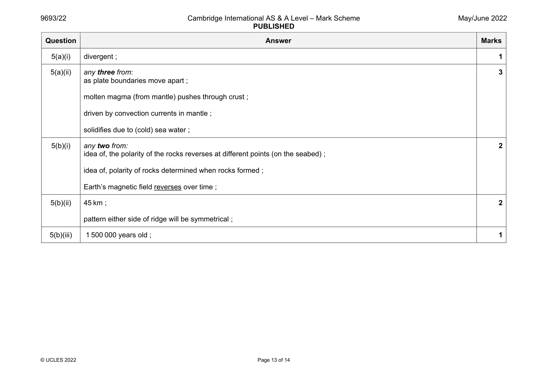 Mark scheme, page 13 of 14