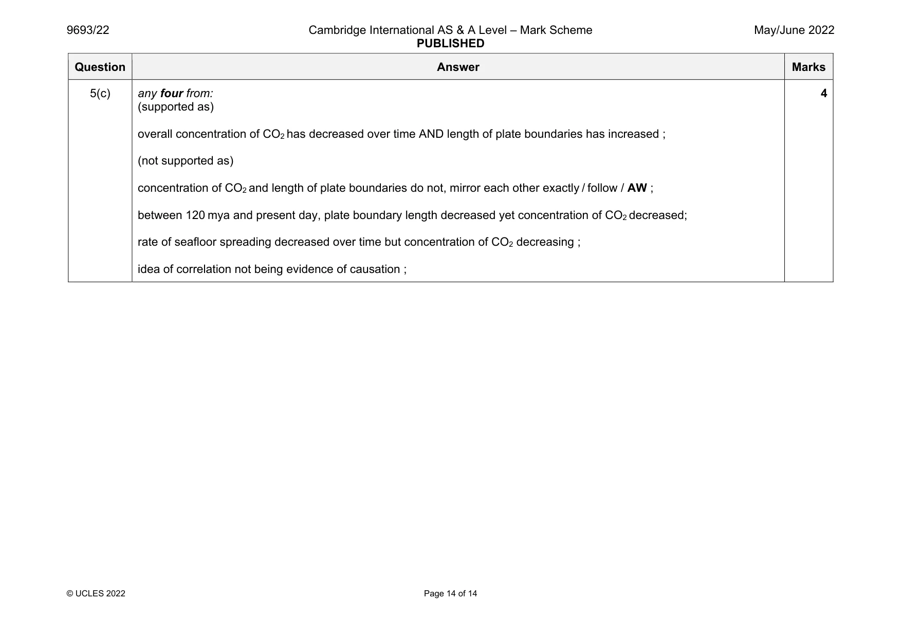 Mark scheme, page 14 of 14