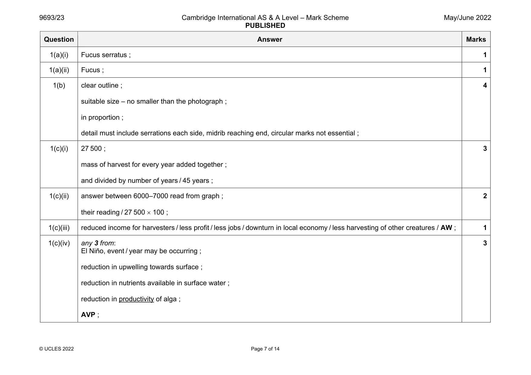 Mark scheme, page 7 of 14