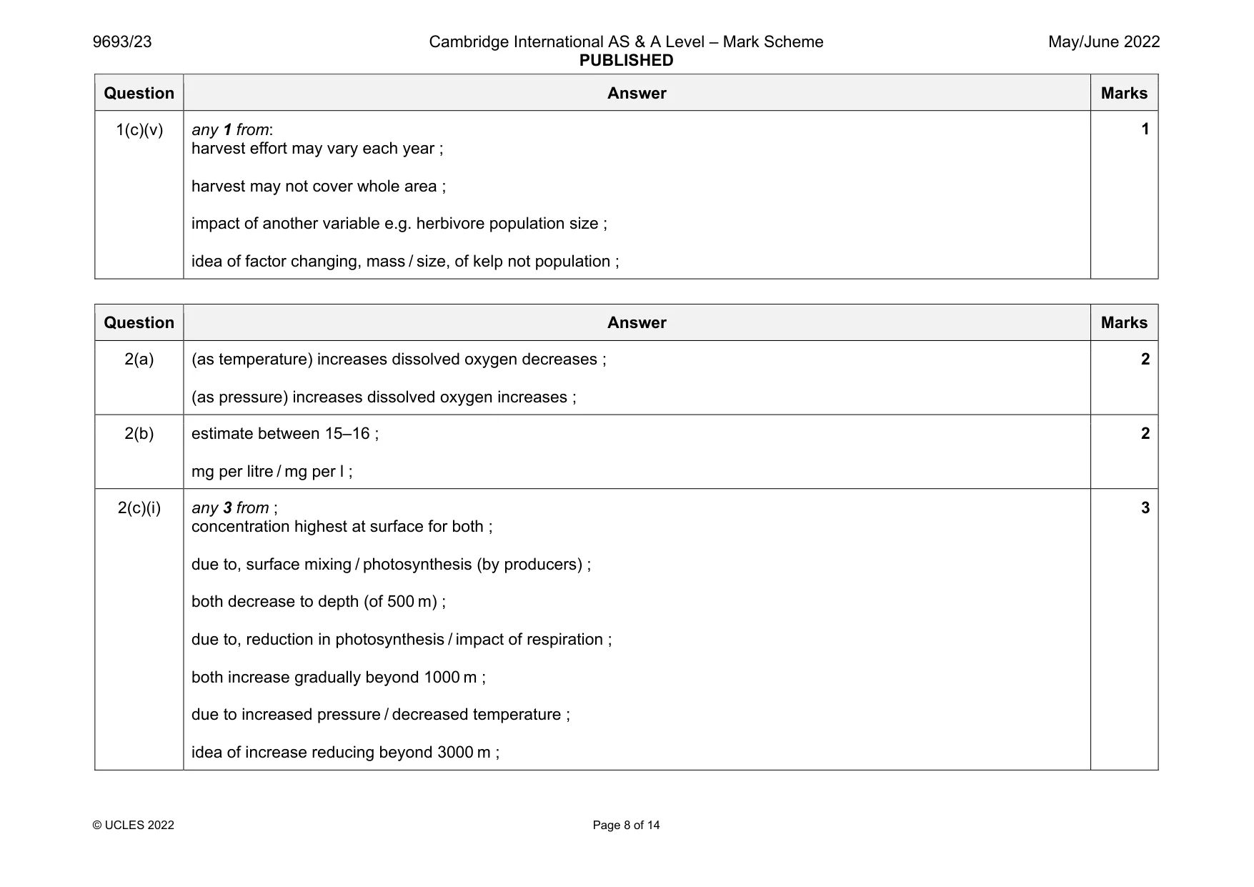 Mark scheme, page 8 of 14