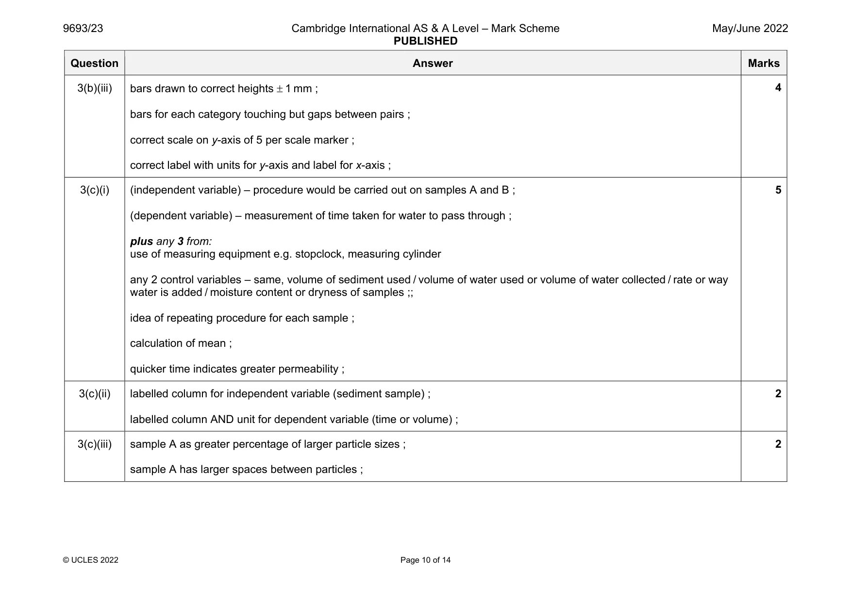 Mark scheme, page 10 of 14