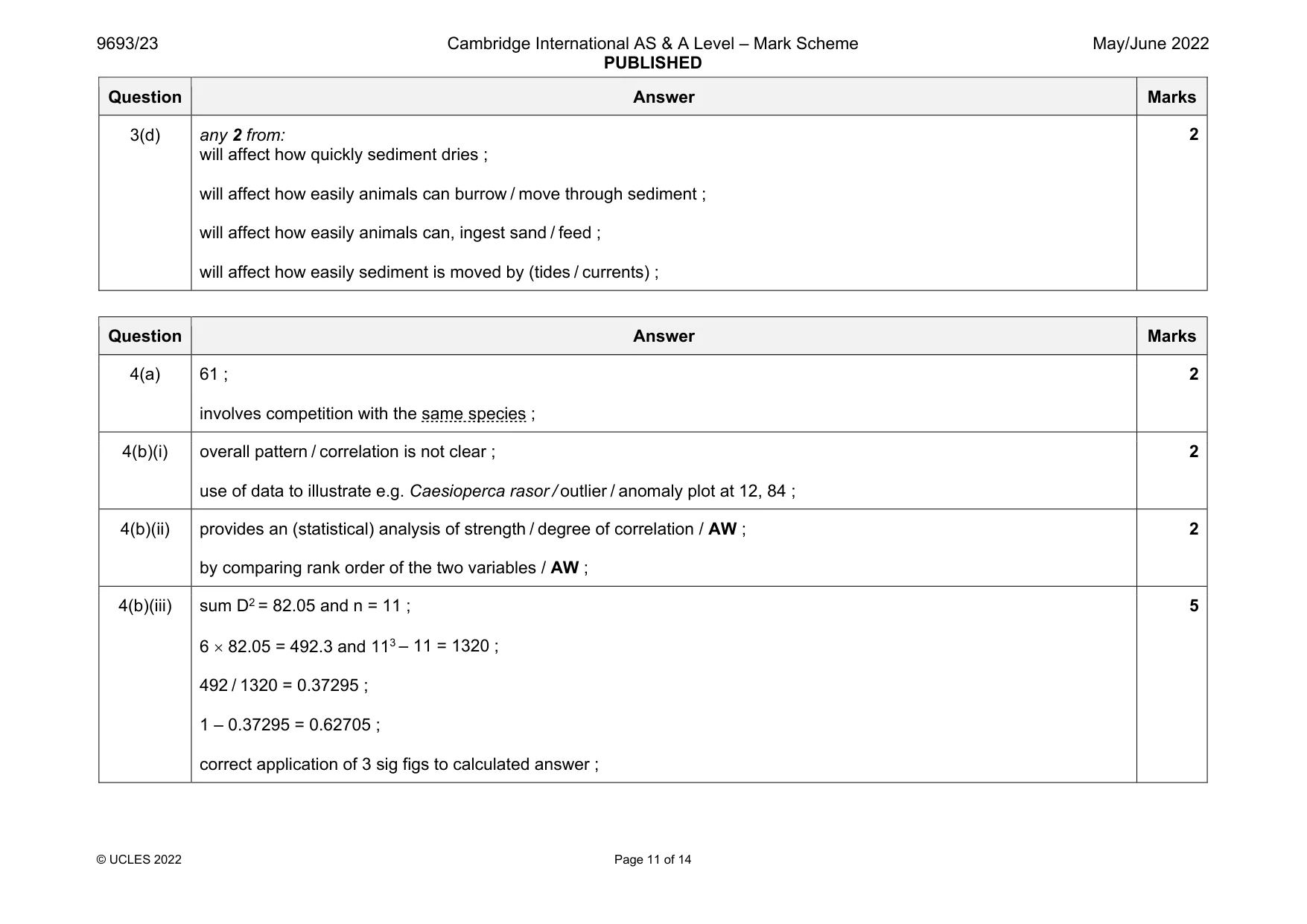 Mark scheme, page 11 of 14