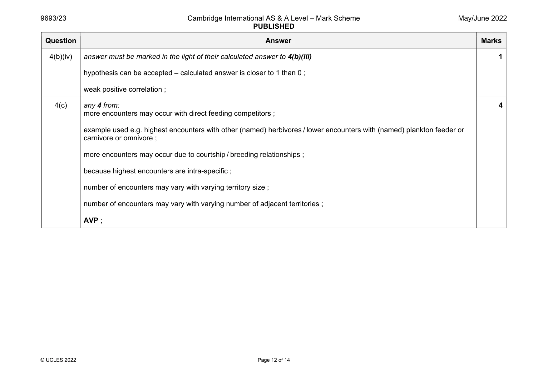 Mark scheme, page 12 of 14