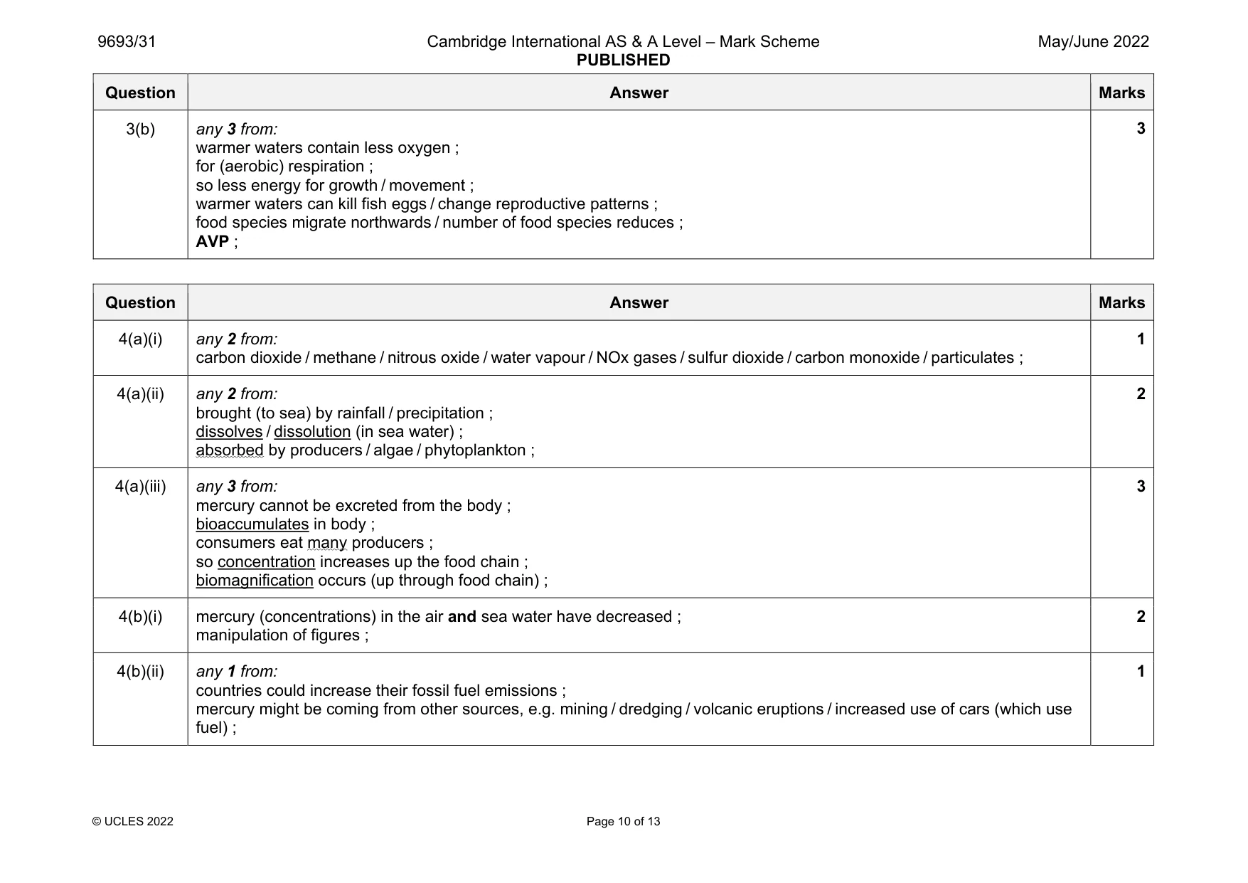 Mark scheme, page 10 of 13