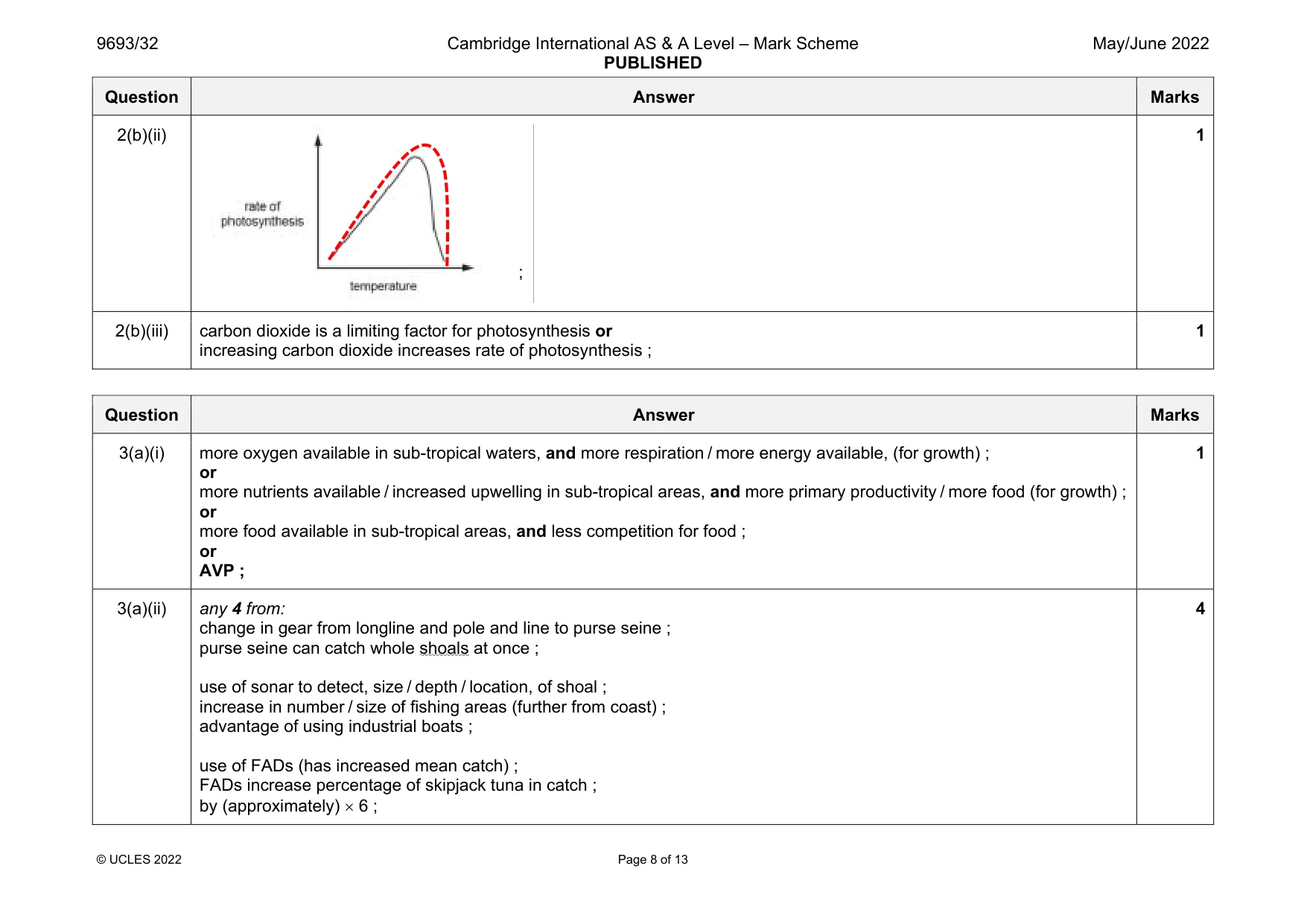 Mark scheme, page 8 of 13