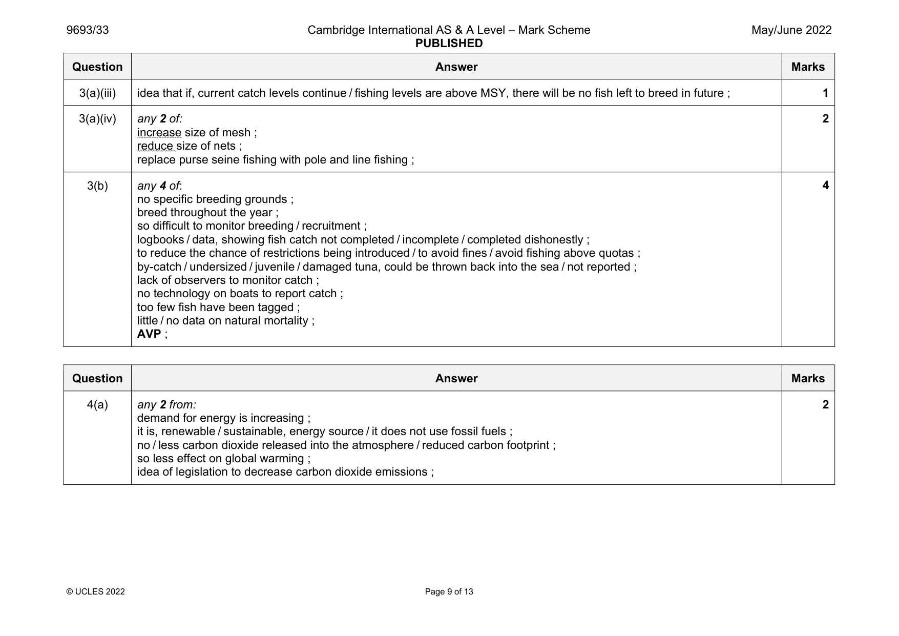 Mark scheme, page 9 of 13