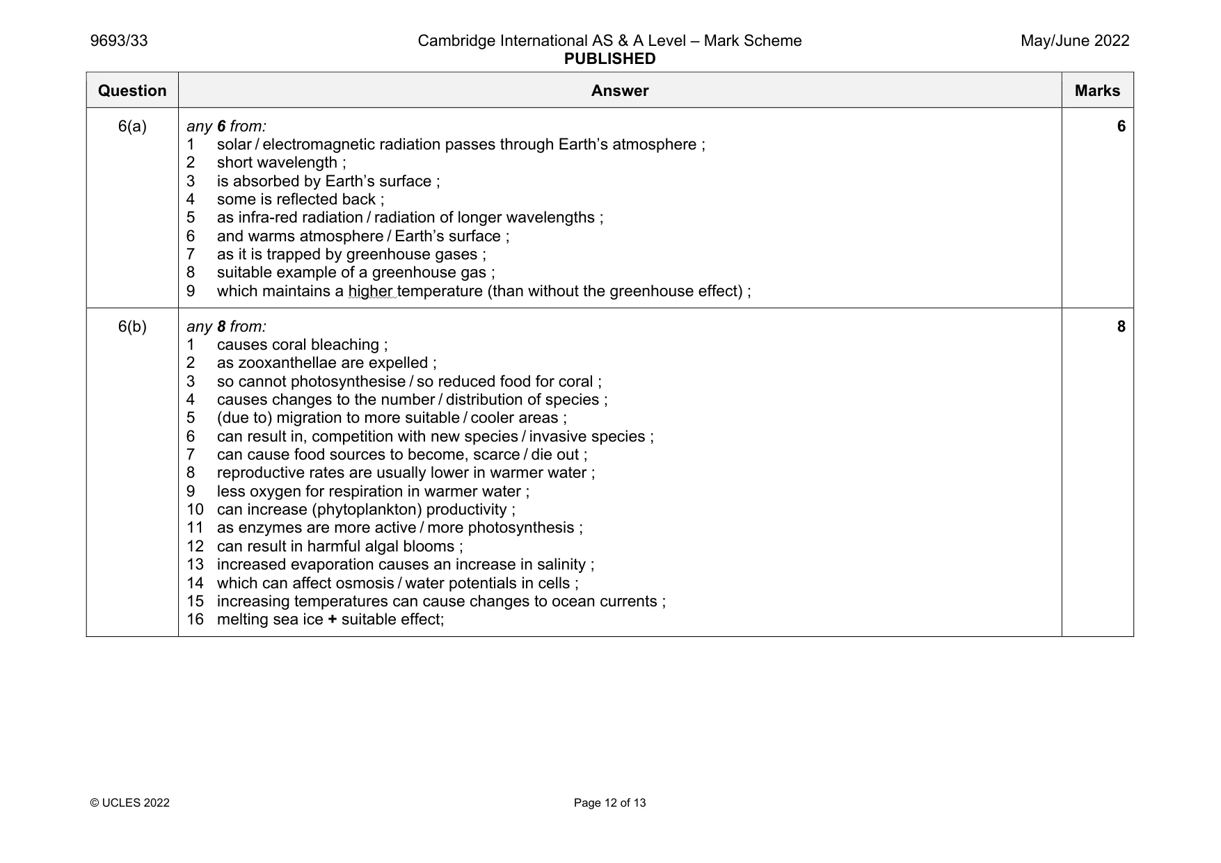 Mark scheme, page 12 of 13