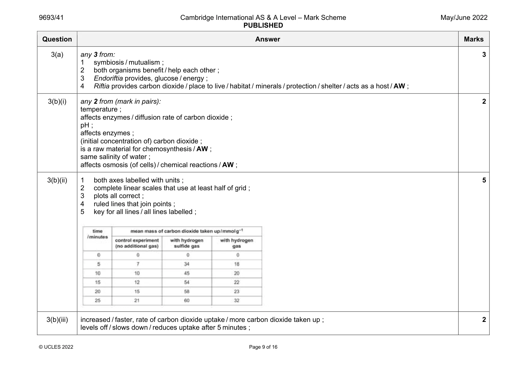 Mark scheme, page 9 of 16