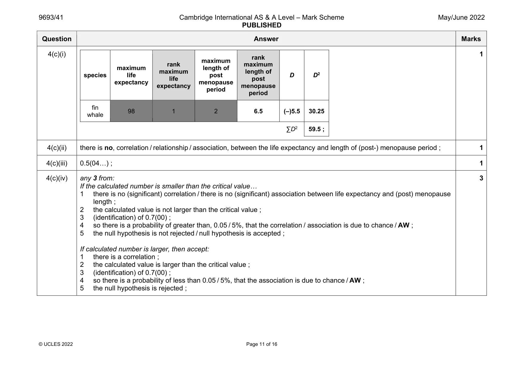 Mark scheme, page 11 of 16
