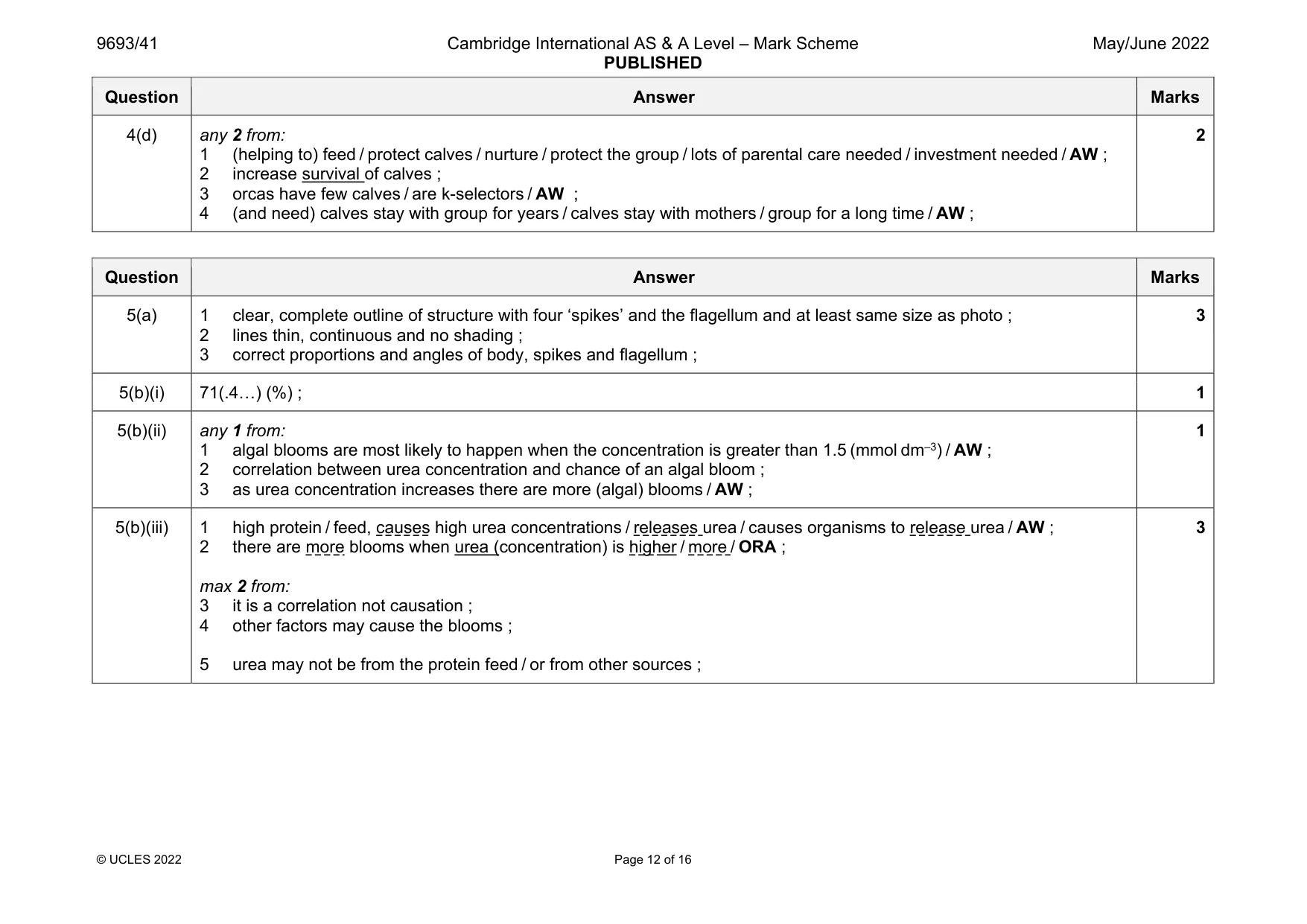 Mark scheme, page 12 of 16