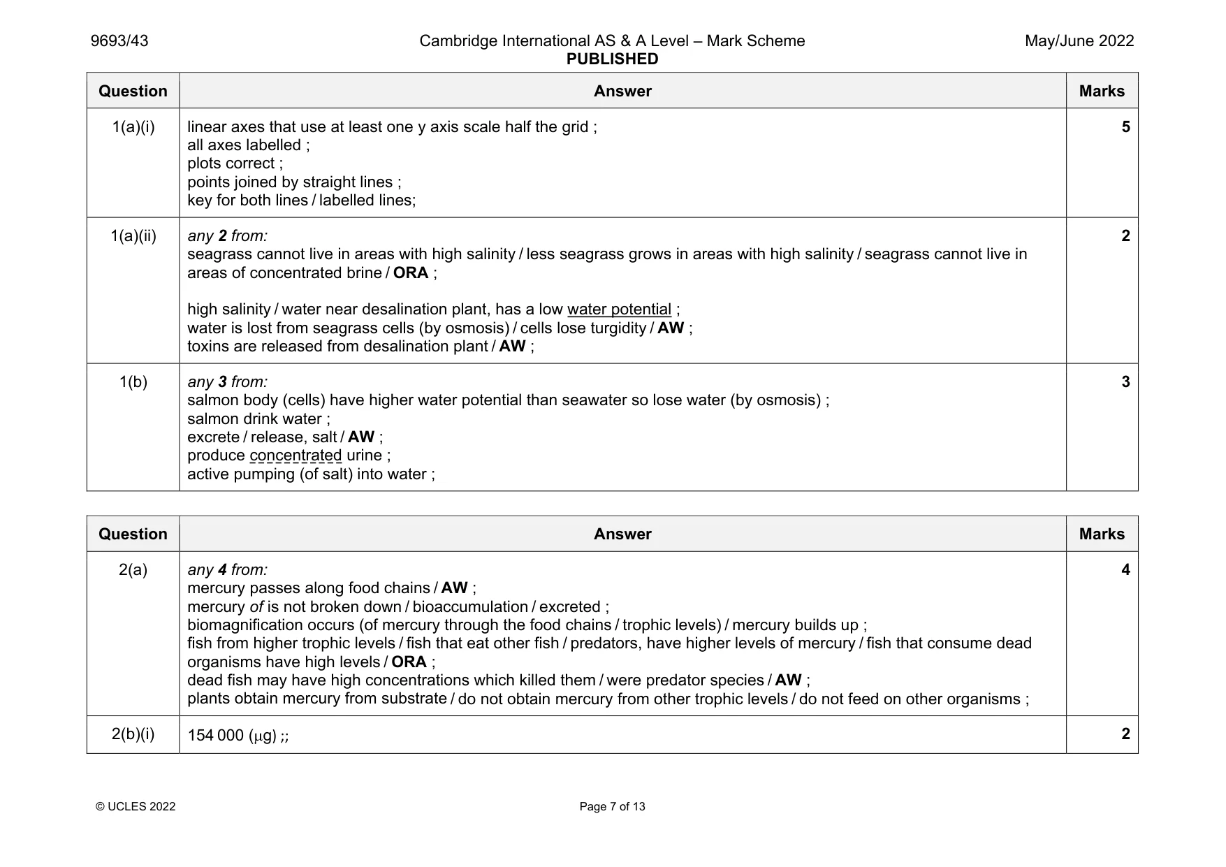 Mark scheme, page 7 of 13