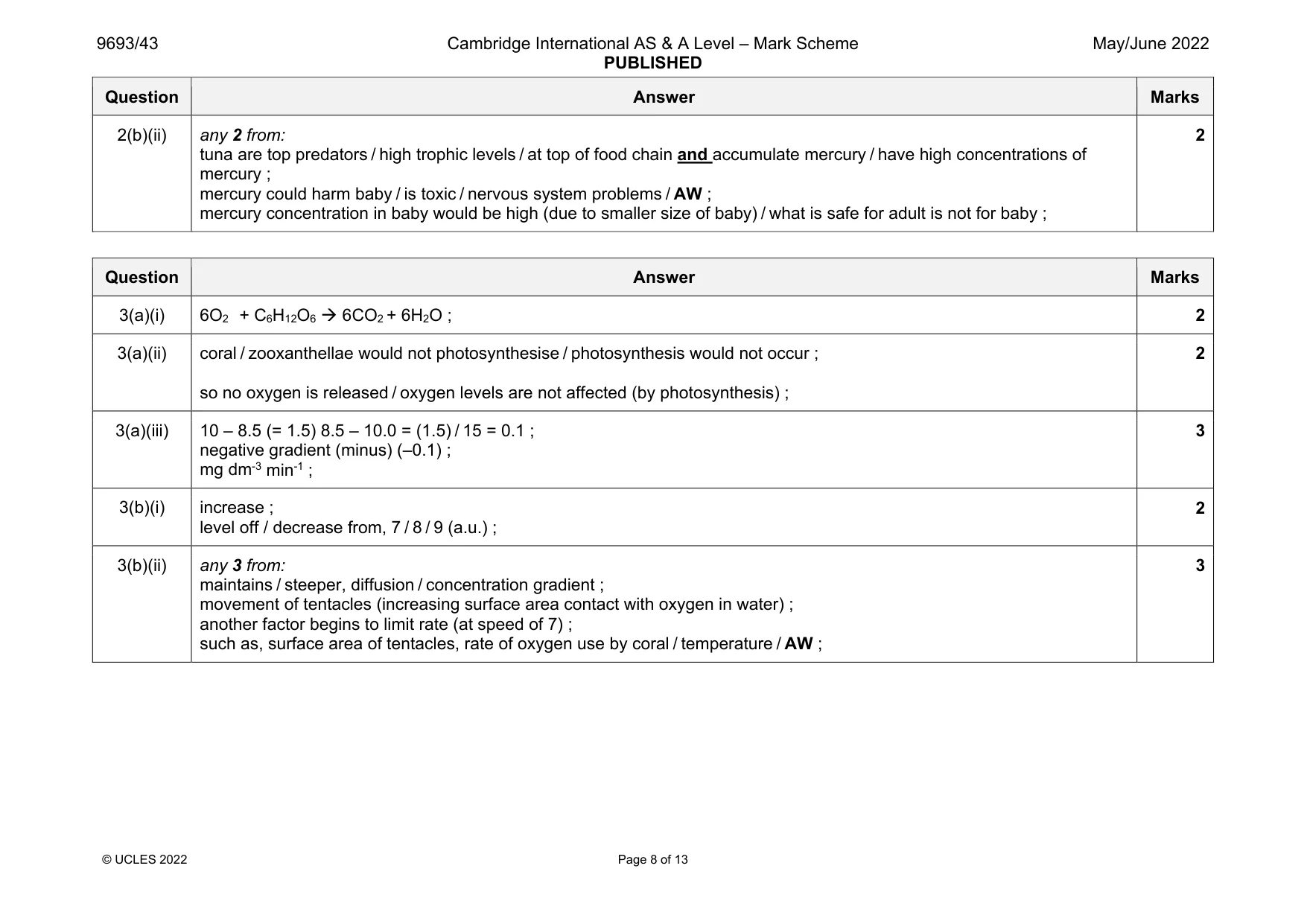 Mark scheme, page 8 of 13