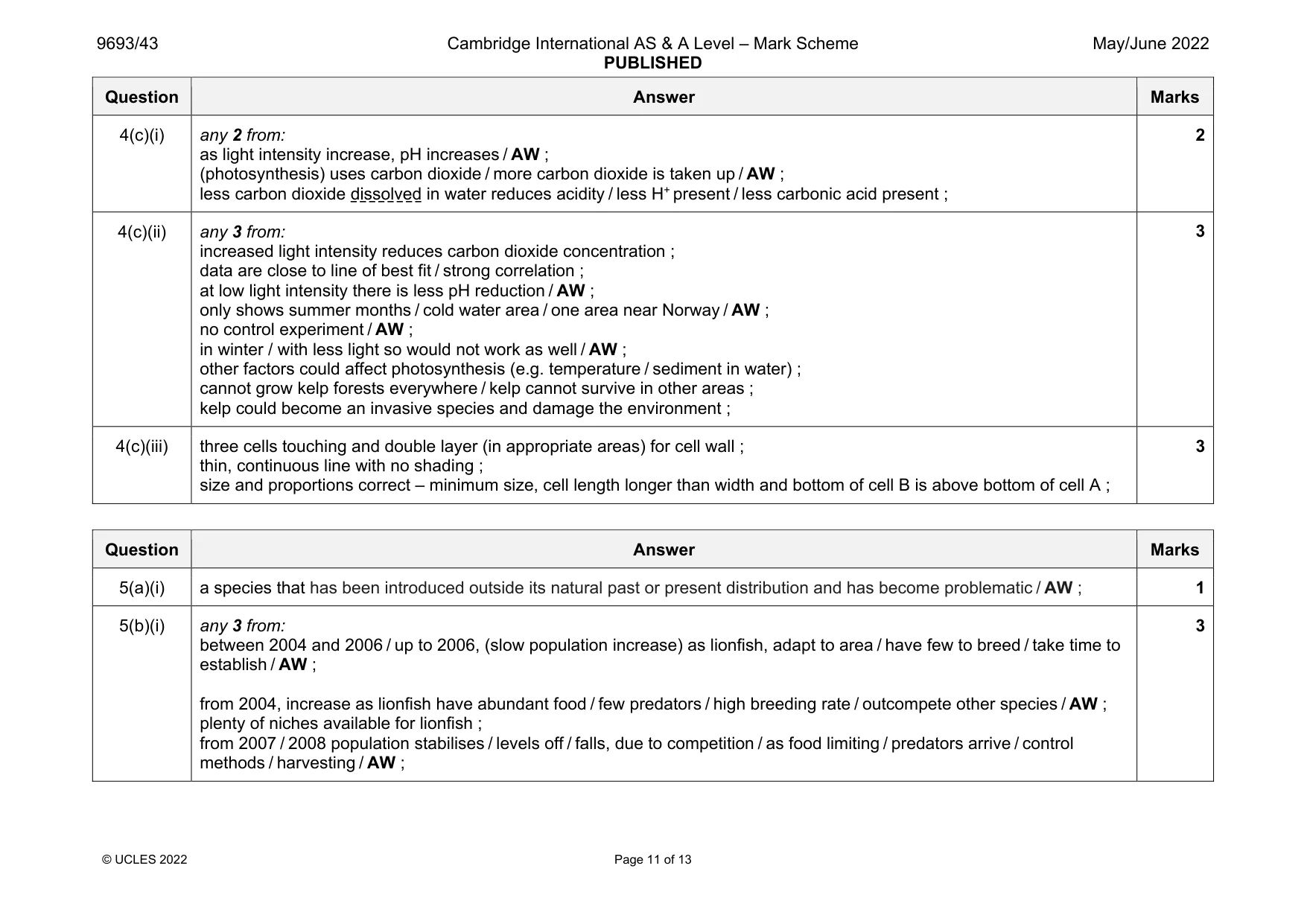 Mark scheme, page 11 of 13