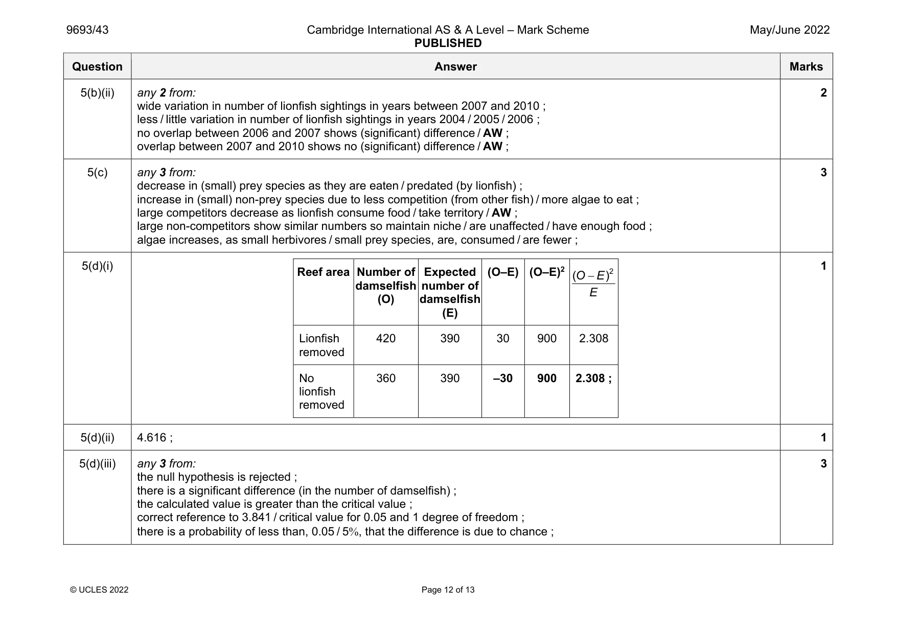 Mark scheme, page 12 of 13