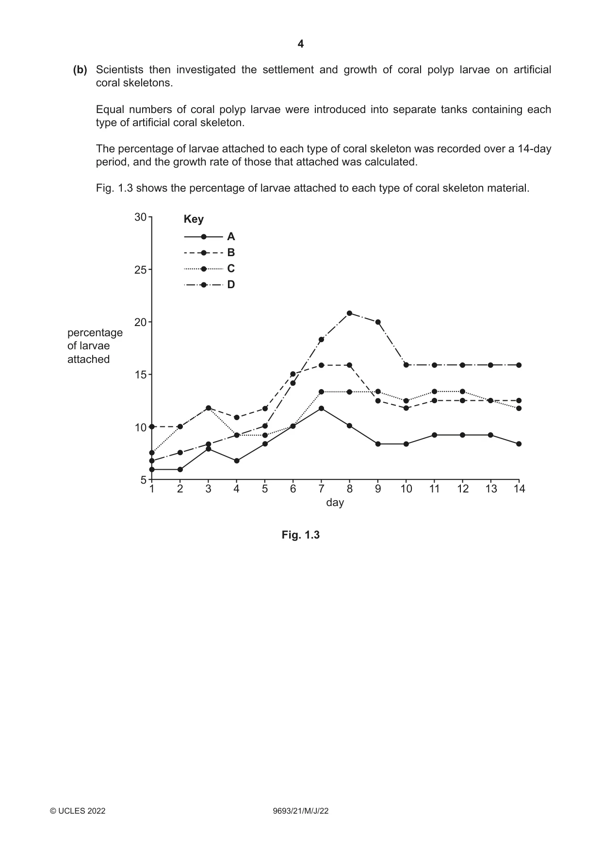 Cambridge A Level Marine Science 9693 2022 May/June Paper 2 · Variant 1 question paper, page 4 of 24