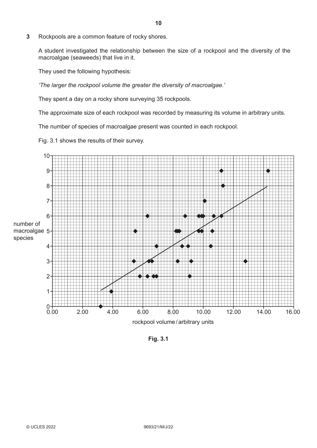 Cambridge A Level Marine Science 9693 2022 May/June Paper 2 · Variant 1 question paper, page 10 of 24
