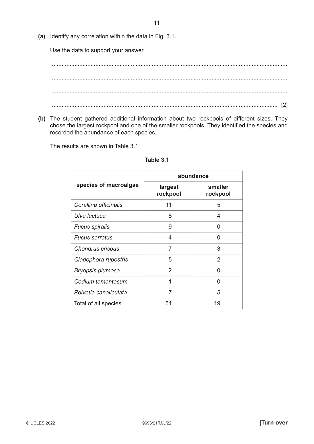 Cambridge A Level Marine Science 9693 2022 May/June Paper 2 · Variant 1 question paper, page 11 of 24