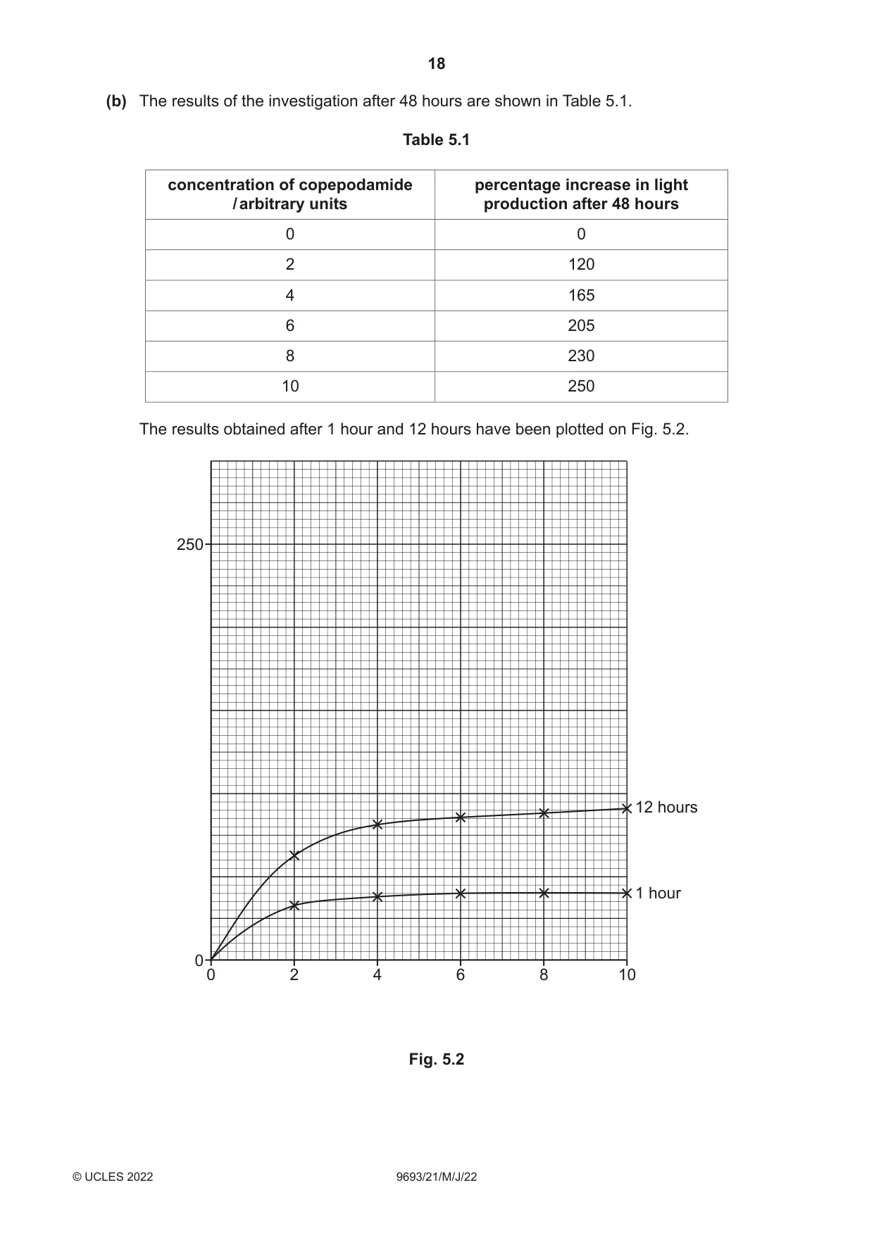 Cambridge A Level Marine Science 9693 2022 May/June Paper 2 · Variant 1 question paper, page 18 of 24