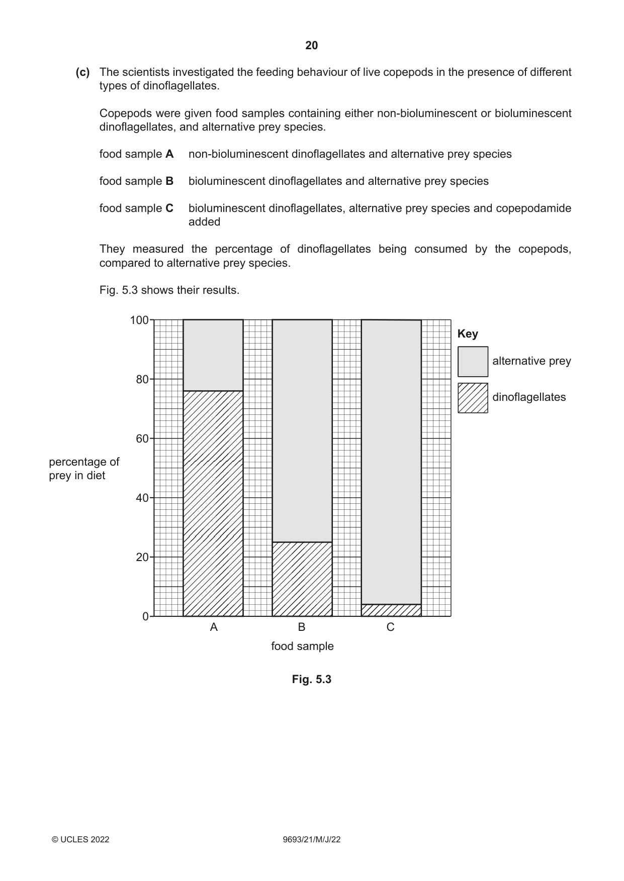 Cambridge A Level Marine Science 9693 2022 May/June Paper 2 · Variant 1 question paper, page 20 of 24