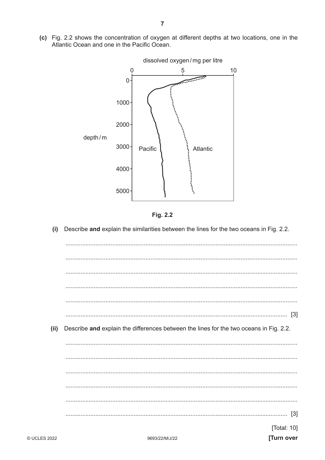 Cambridge A Level Marine Science 9693 2022 May/June Paper 2 · Variant 2 question paper, page 7 of 24