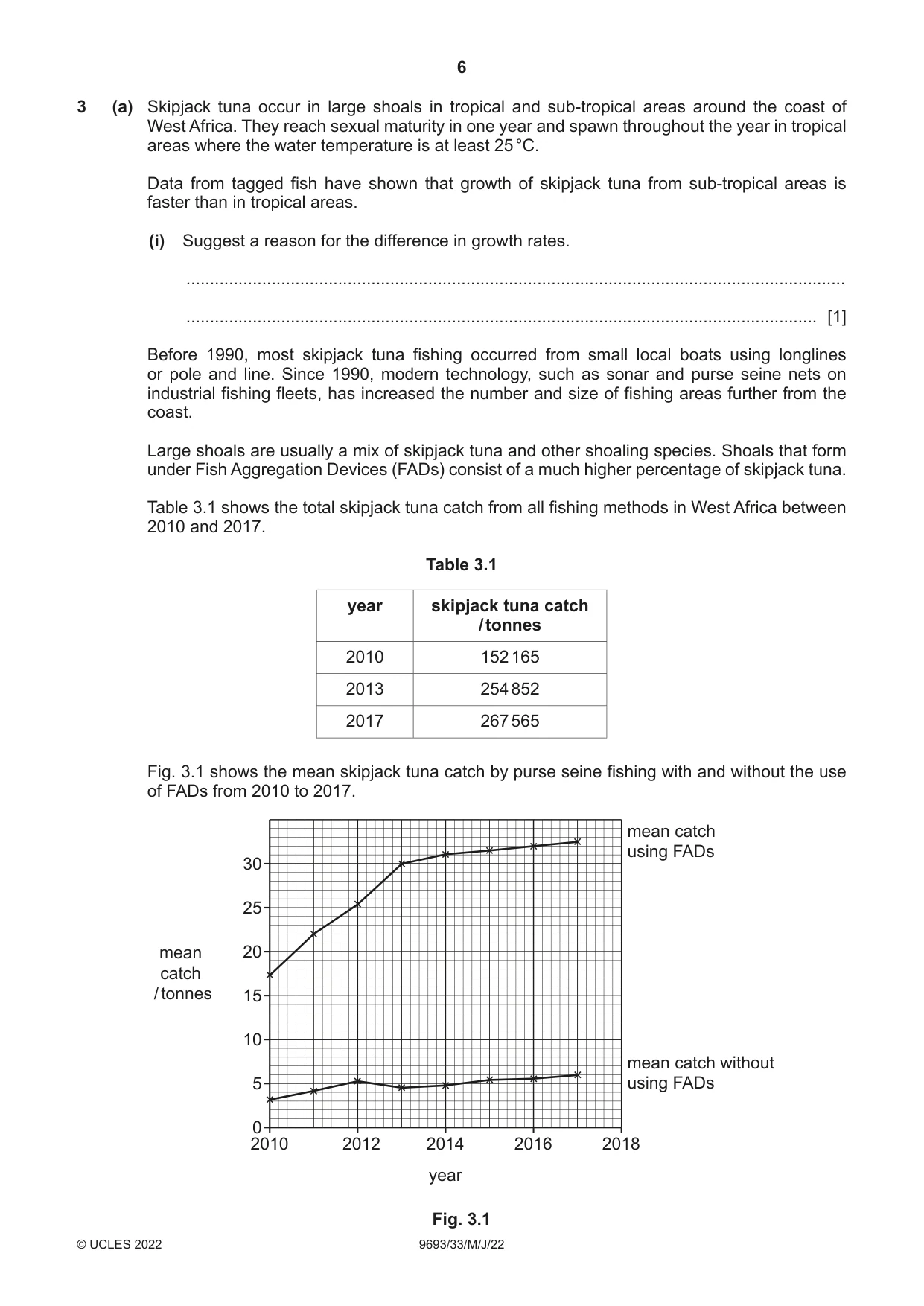Cambridge A Level Marine Science 9693 2022 May/June Paper 3 · Variant 3 question paper, page 6 of 16