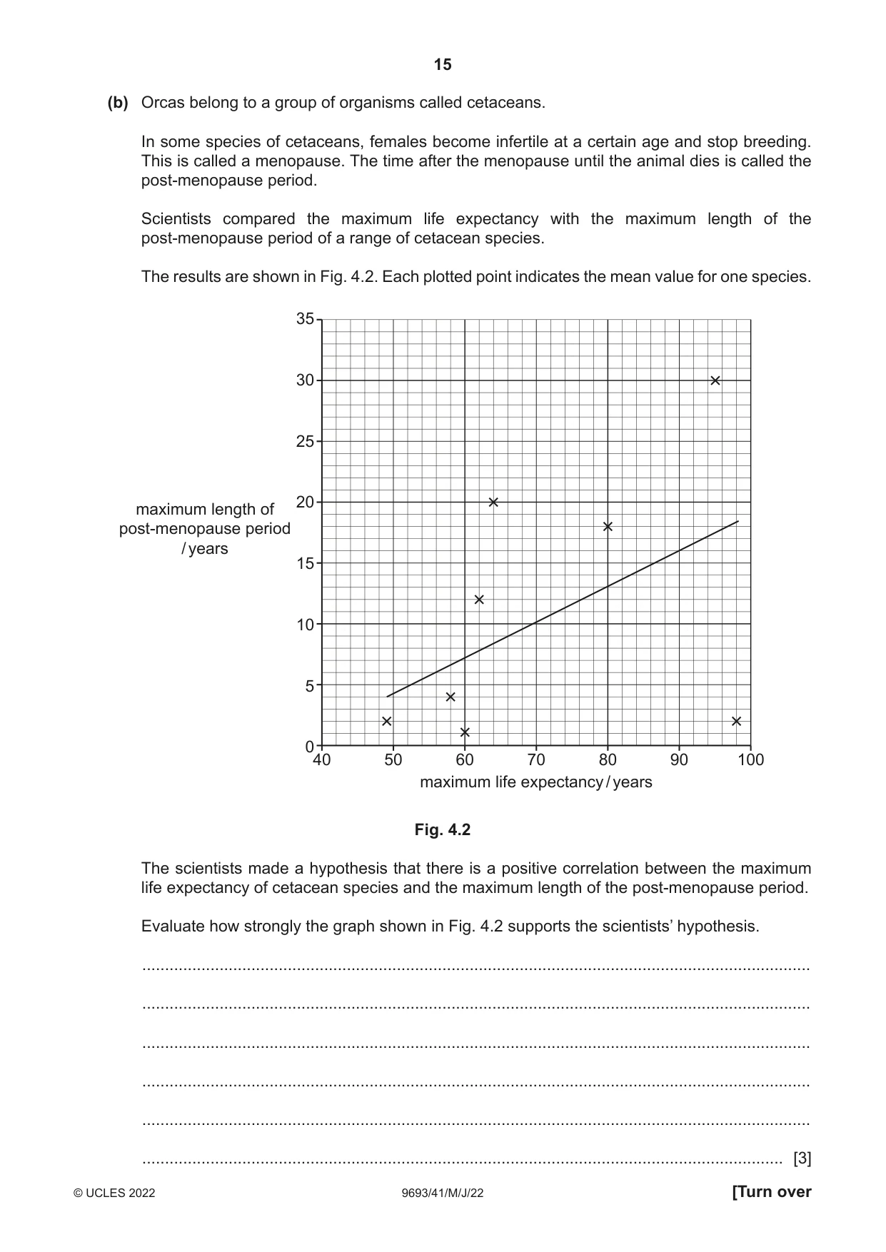 Cambridge A Level Marine Science 9693 2022 May/June Paper 4 · Variant 1 question paper, page 15 of 24