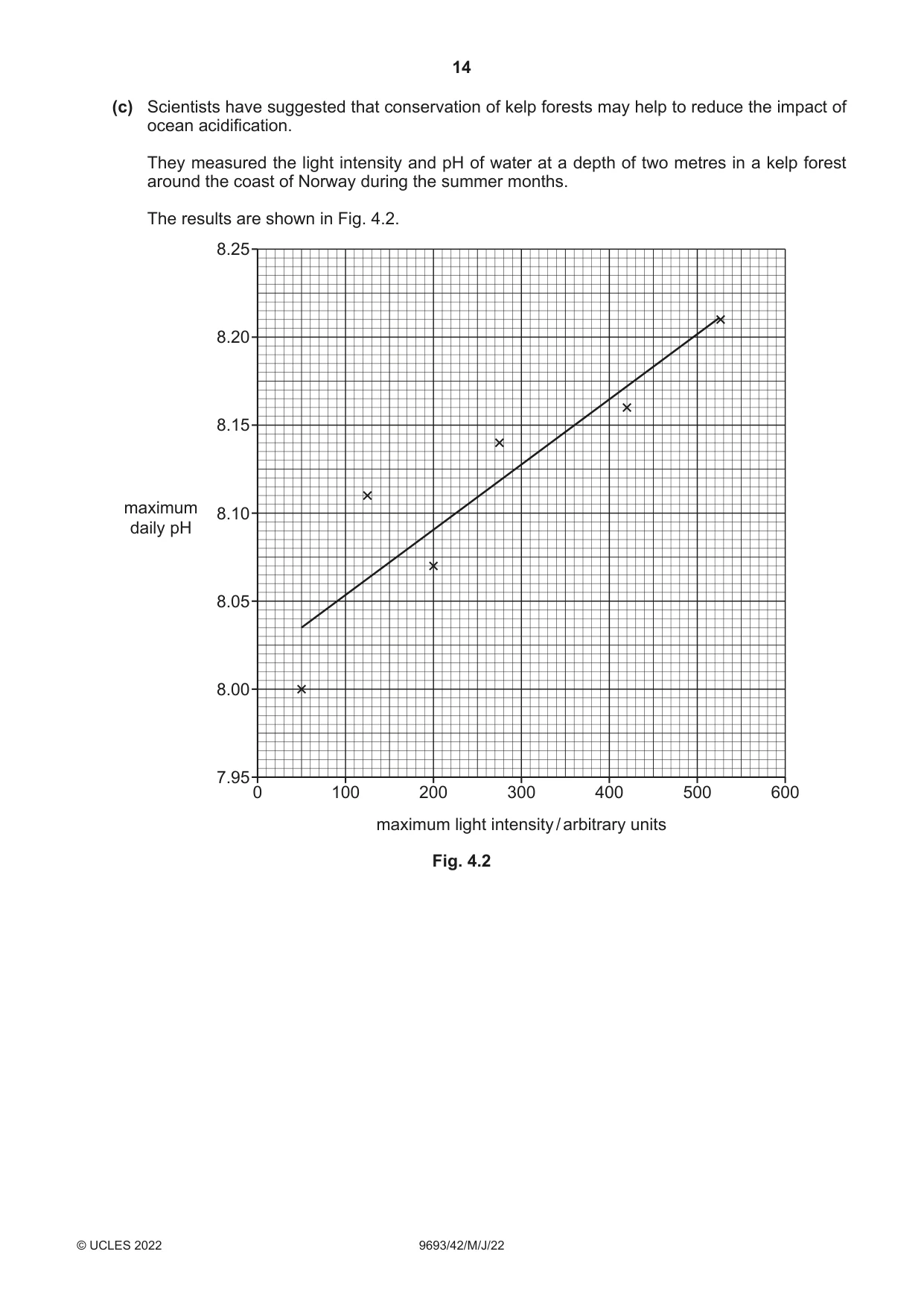 Cambridge A Level Marine Science 9693 2022 May/June Paper 4 · Variant 2 question paper, page 14 of 24