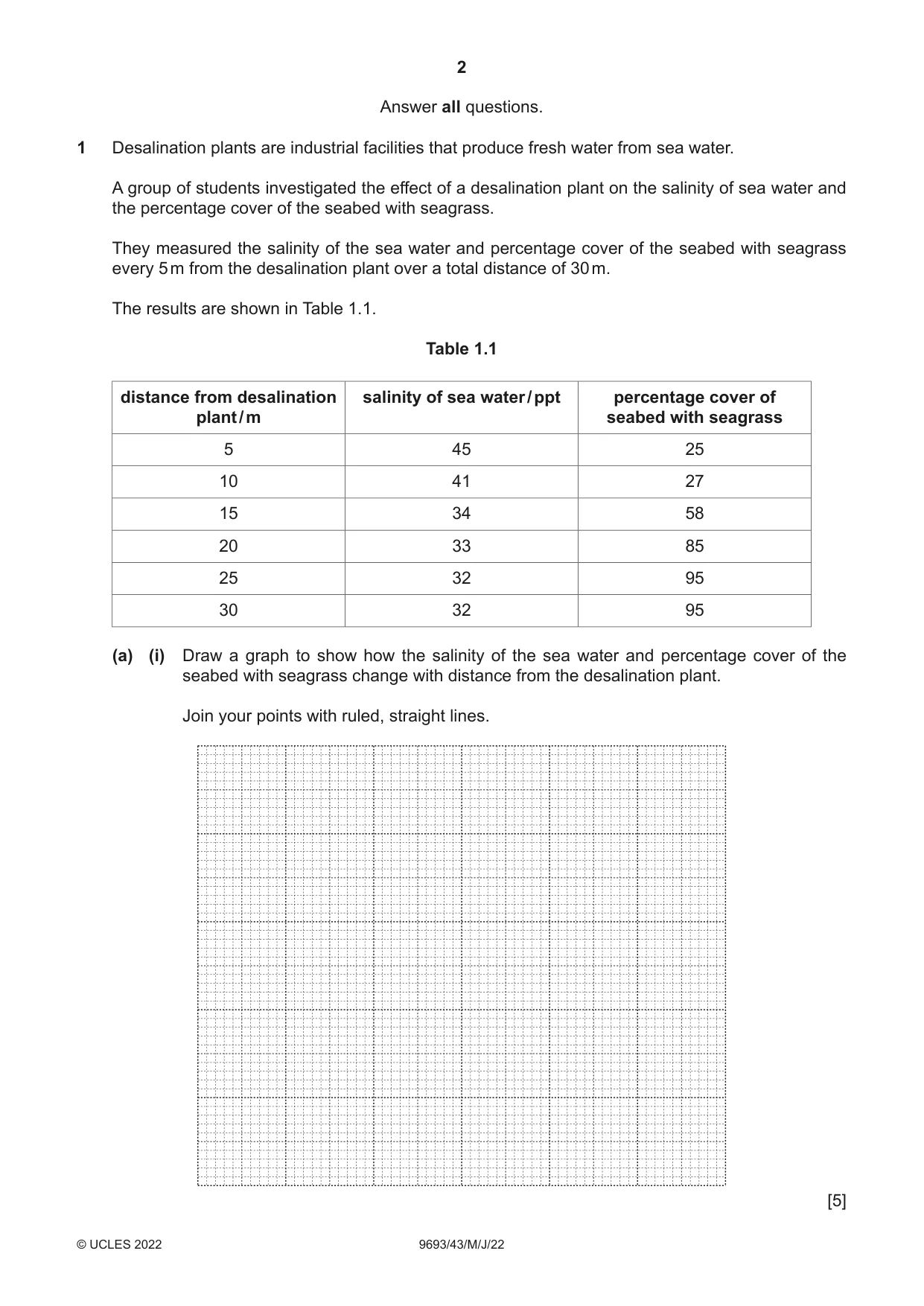 Cambridge A Level Marine Science 9693 2022 May/June Paper 4 · Variant 3 question paper, page 2 of 24