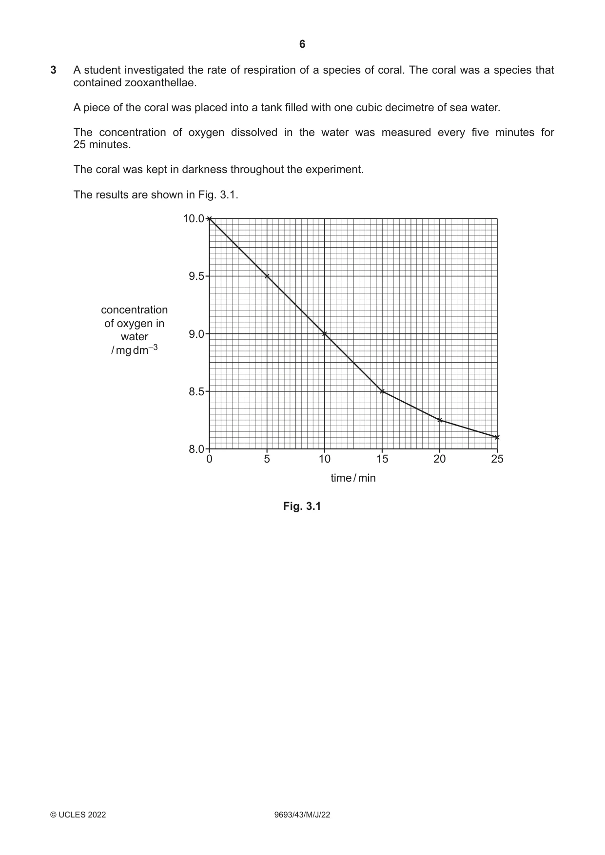 Cambridge A Level Marine Science 9693 2022 May/June Paper 4 · Variant 3 question paper, page 6 of 24
