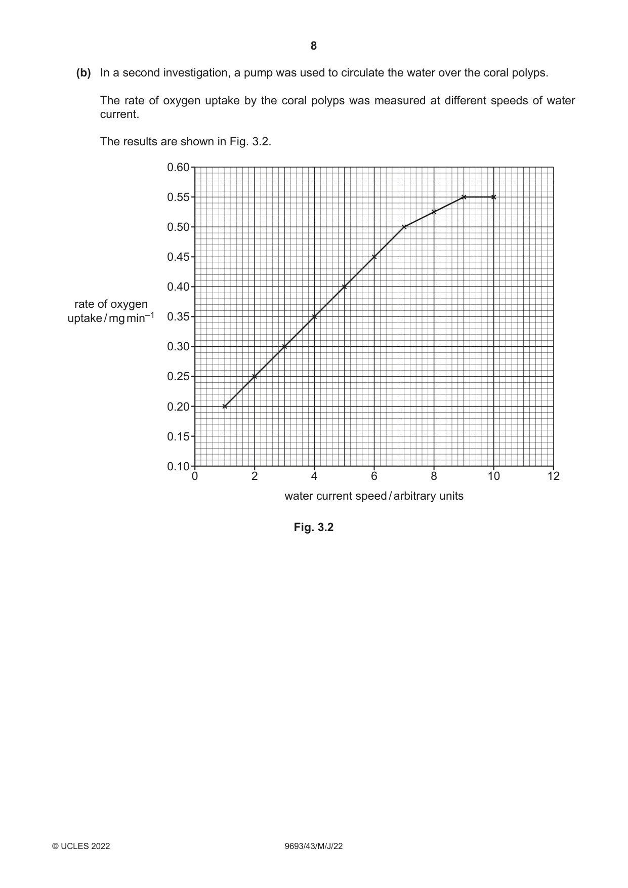 Cambridge A Level Marine Science 9693 2022 May/June Paper 4 · Variant 3 question paper, page 8 of 24