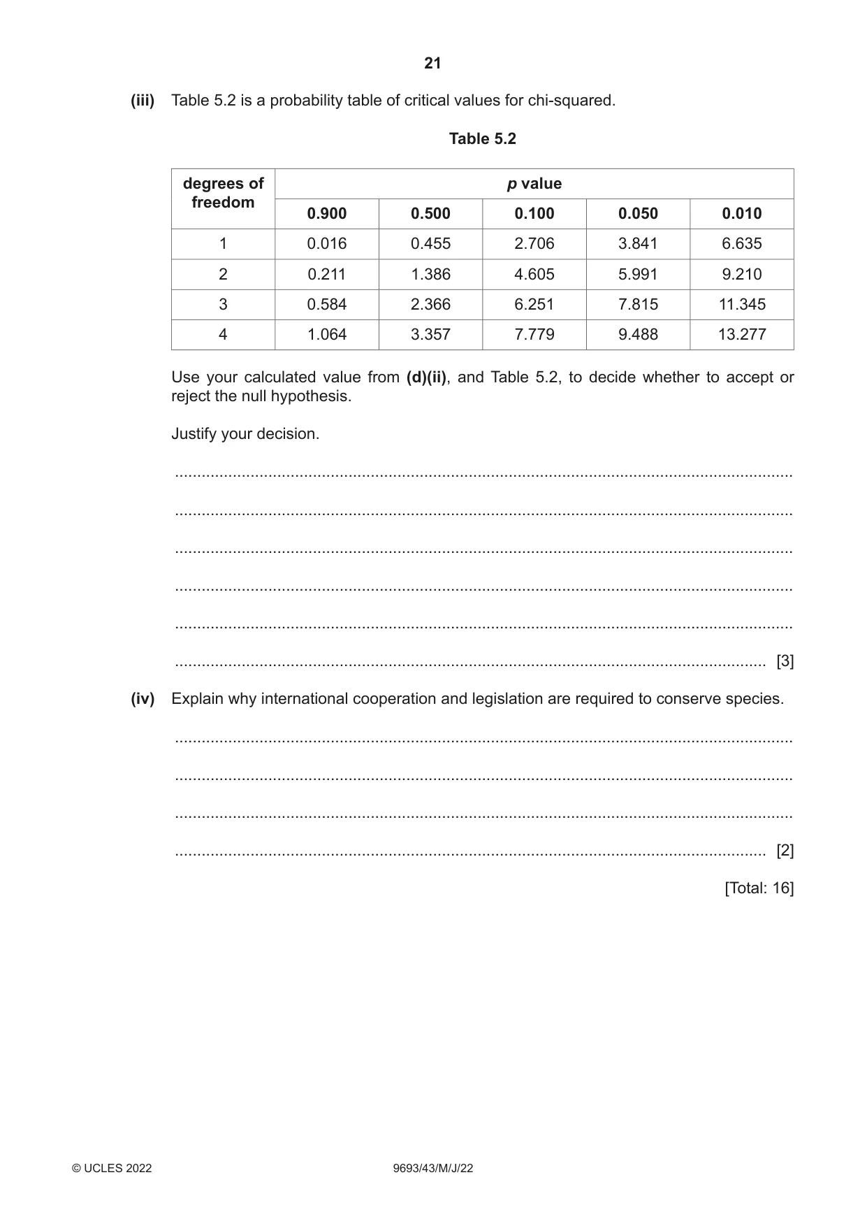 Cambridge A Level Marine Science 9693 2022 May/June Paper 4 · Variant 3 question paper, page 21 of 24