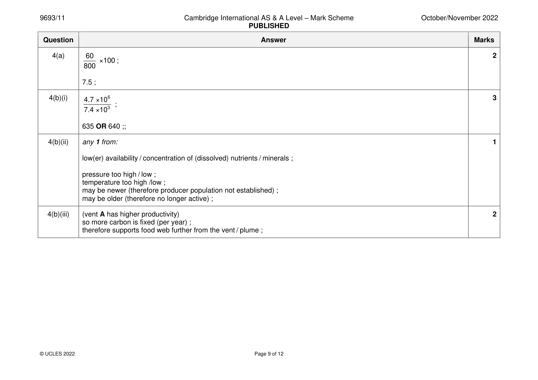 Mark scheme, page 9 of 12