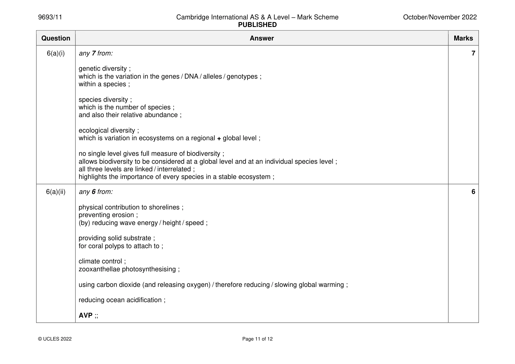 Mark scheme, page 11 of 12