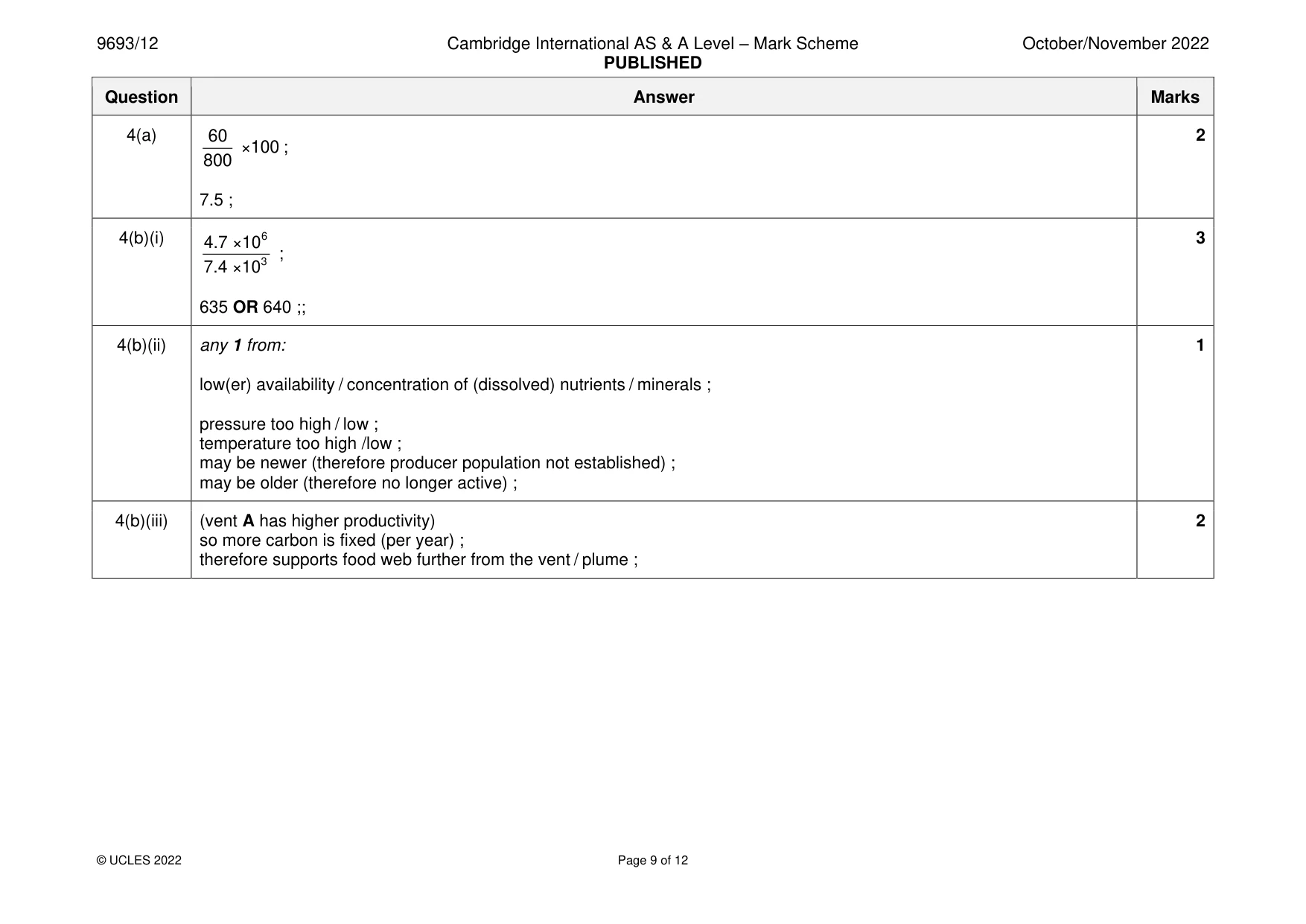 Mark scheme, page 9 of 12
