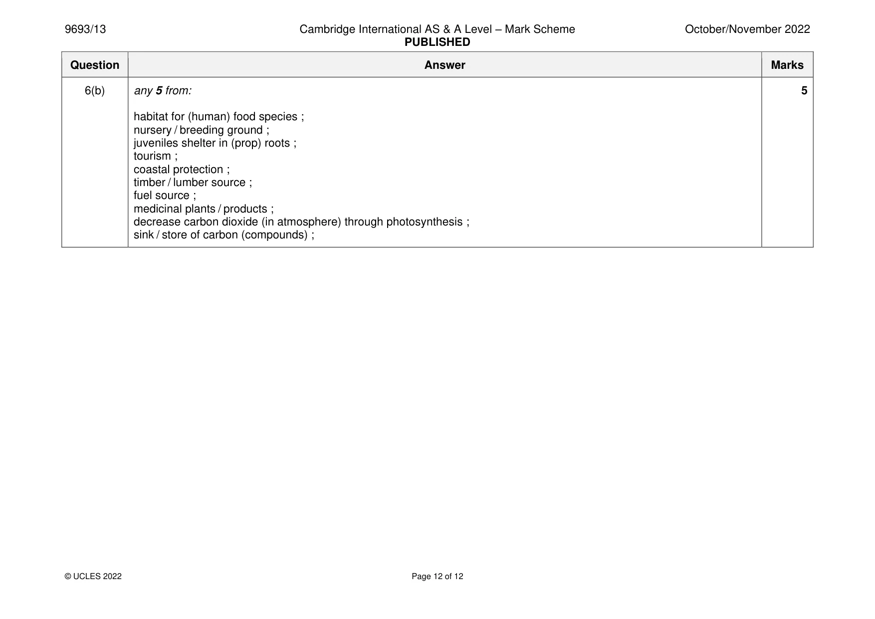 Mark scheme, page 12 of 12