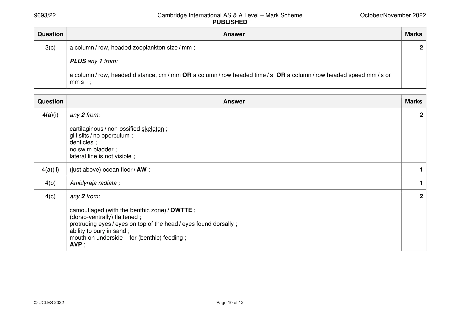 Mark scheme, page 10 of 12