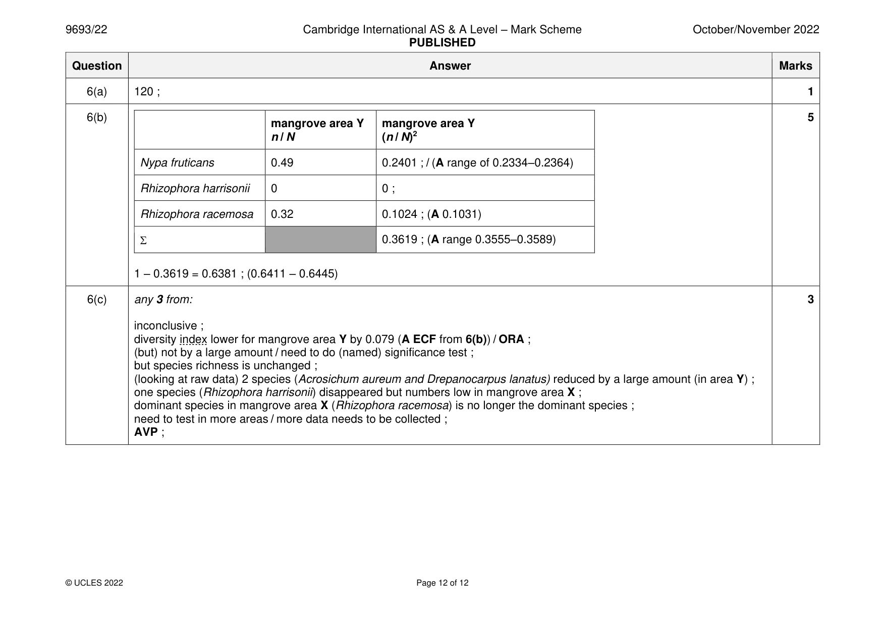 Mark scheme, page 12 of 12