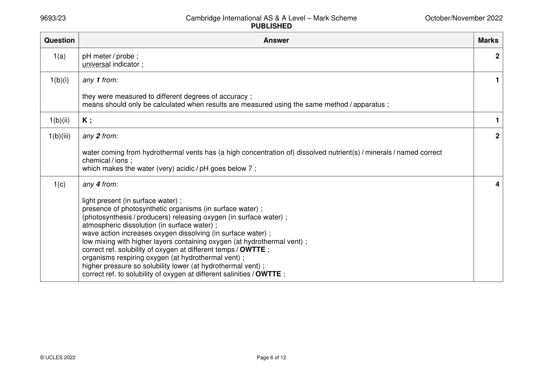 Mark scheme, page 6 of 12