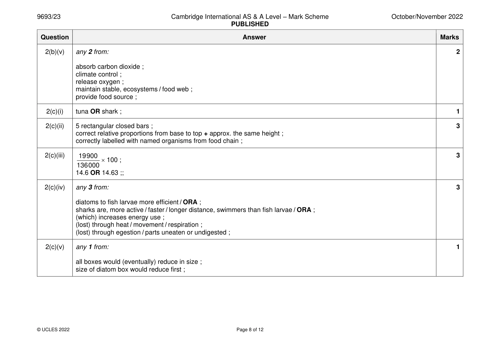 Mark scheme, page 8 of 12