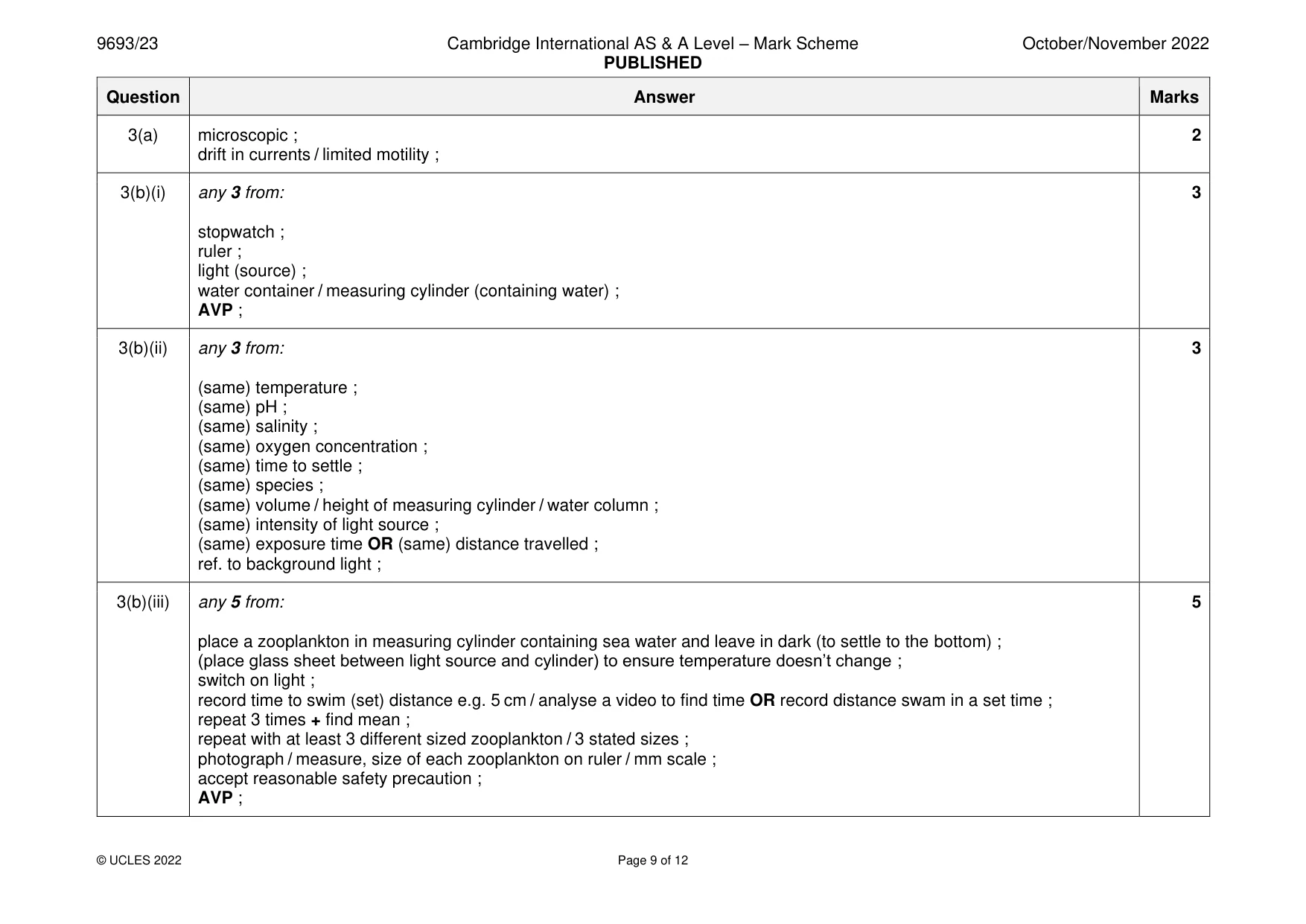 Mark scheme, page 9 of 12