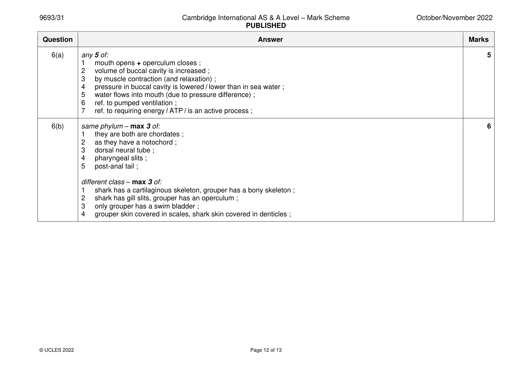 Mark scheme, page 12 of 13