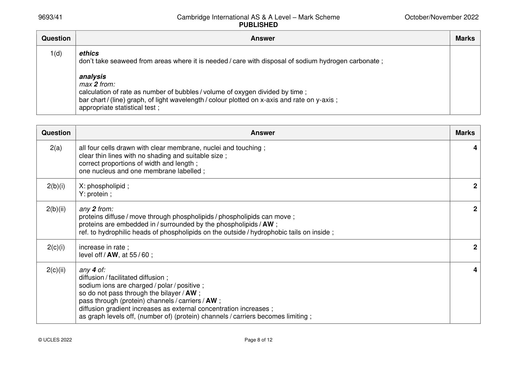 Mark scheme, page 8 of 12