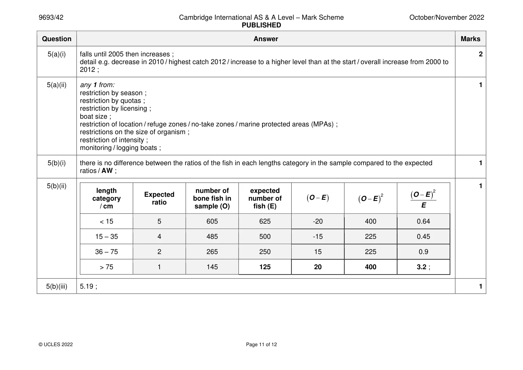 Mark scheme, page 11 of 12