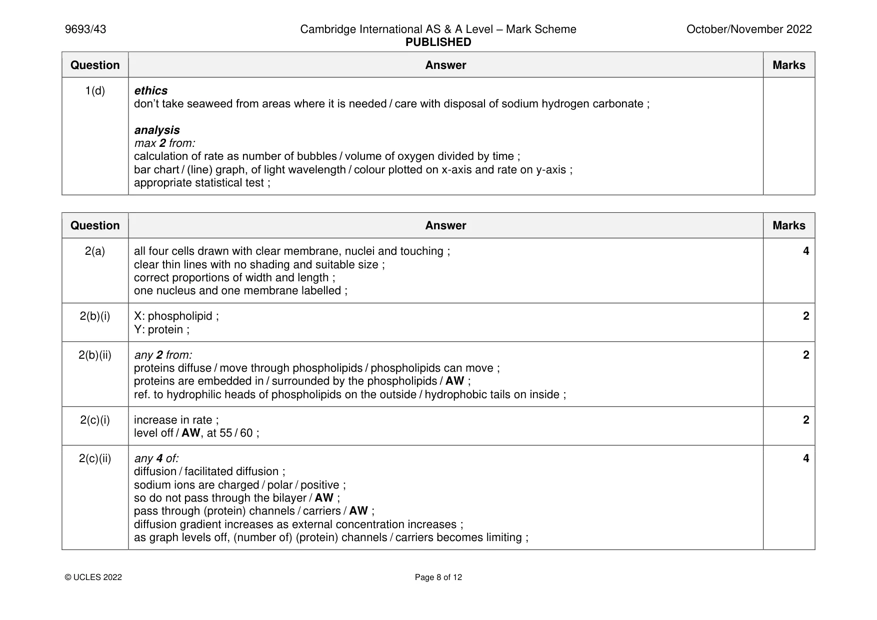Mark scheme, page 8 of 12