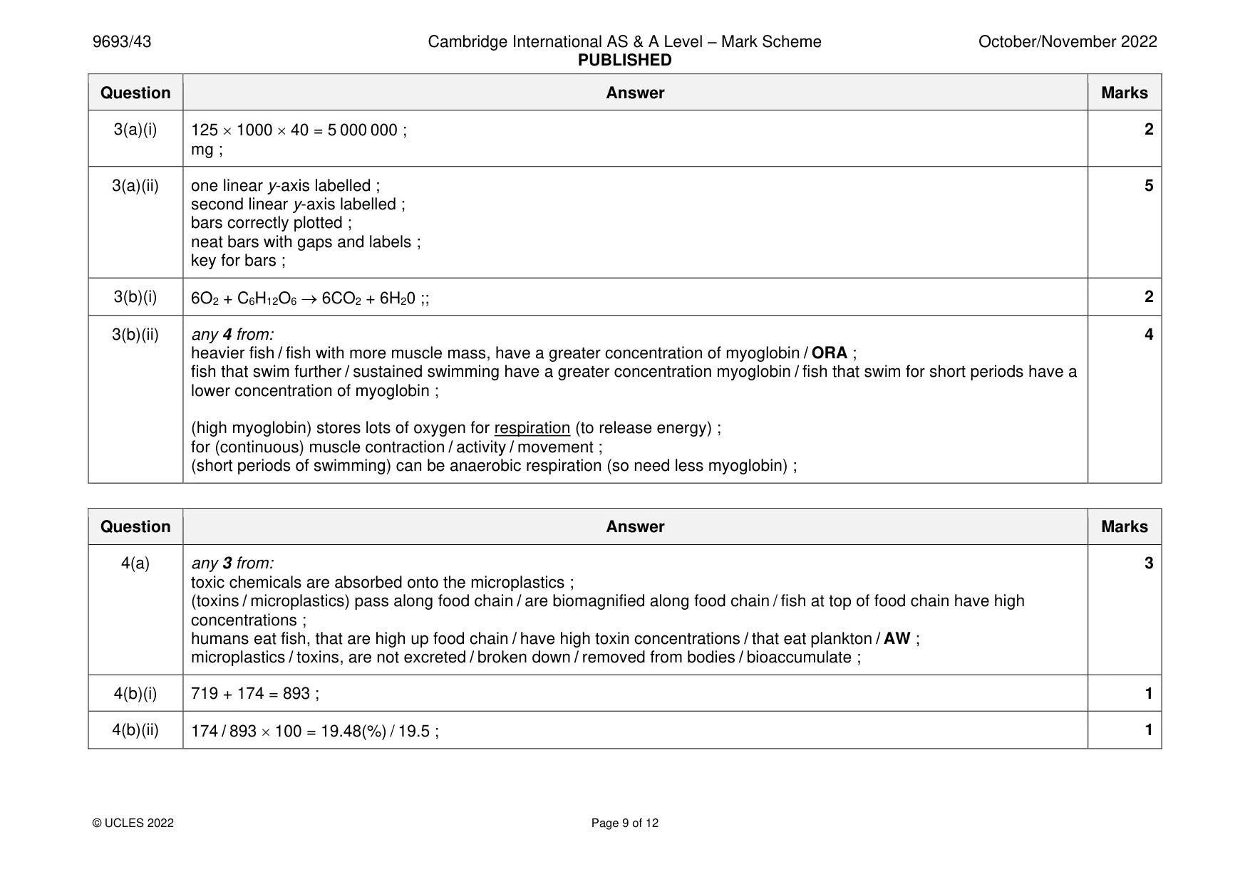 Mark scheme, page 9 of 12
