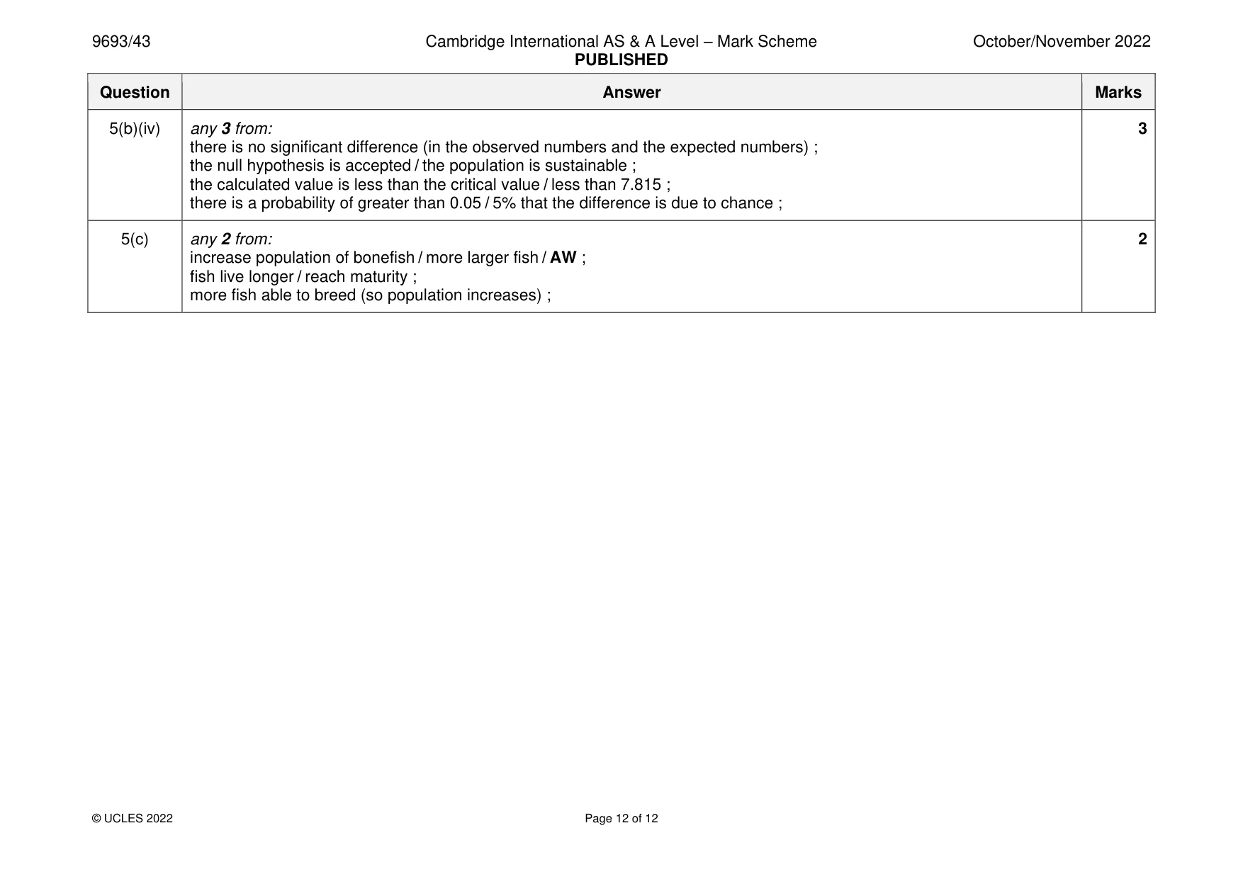 Mark scheme, page 12 of 12