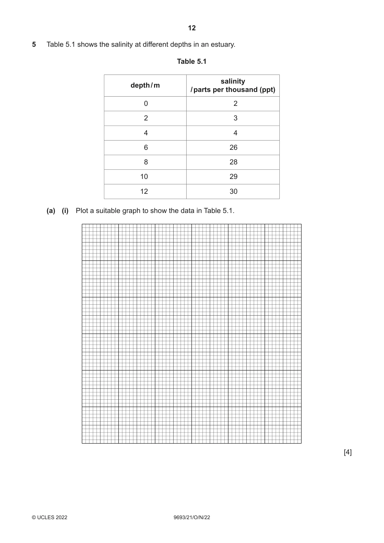 Cambridge A Level Marine Science 9693 2022 Oct/Nov Paper 2 · Variant 1 question paper, page 12 of 16