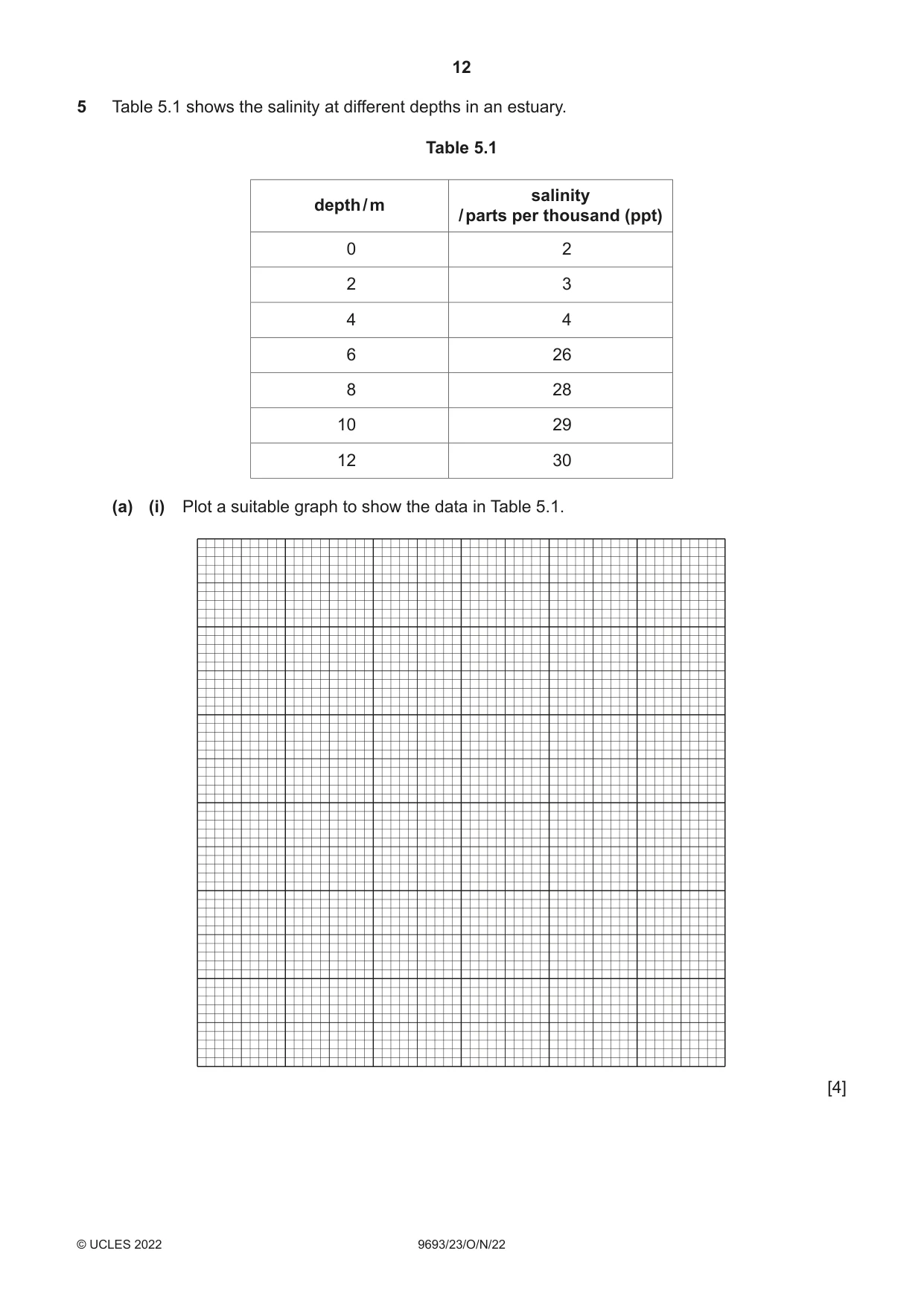 Cambridge A Level Marine Science 9693 2022 Oct/Nov Paper 2 · Variant 3 question paper, page 12 of 16