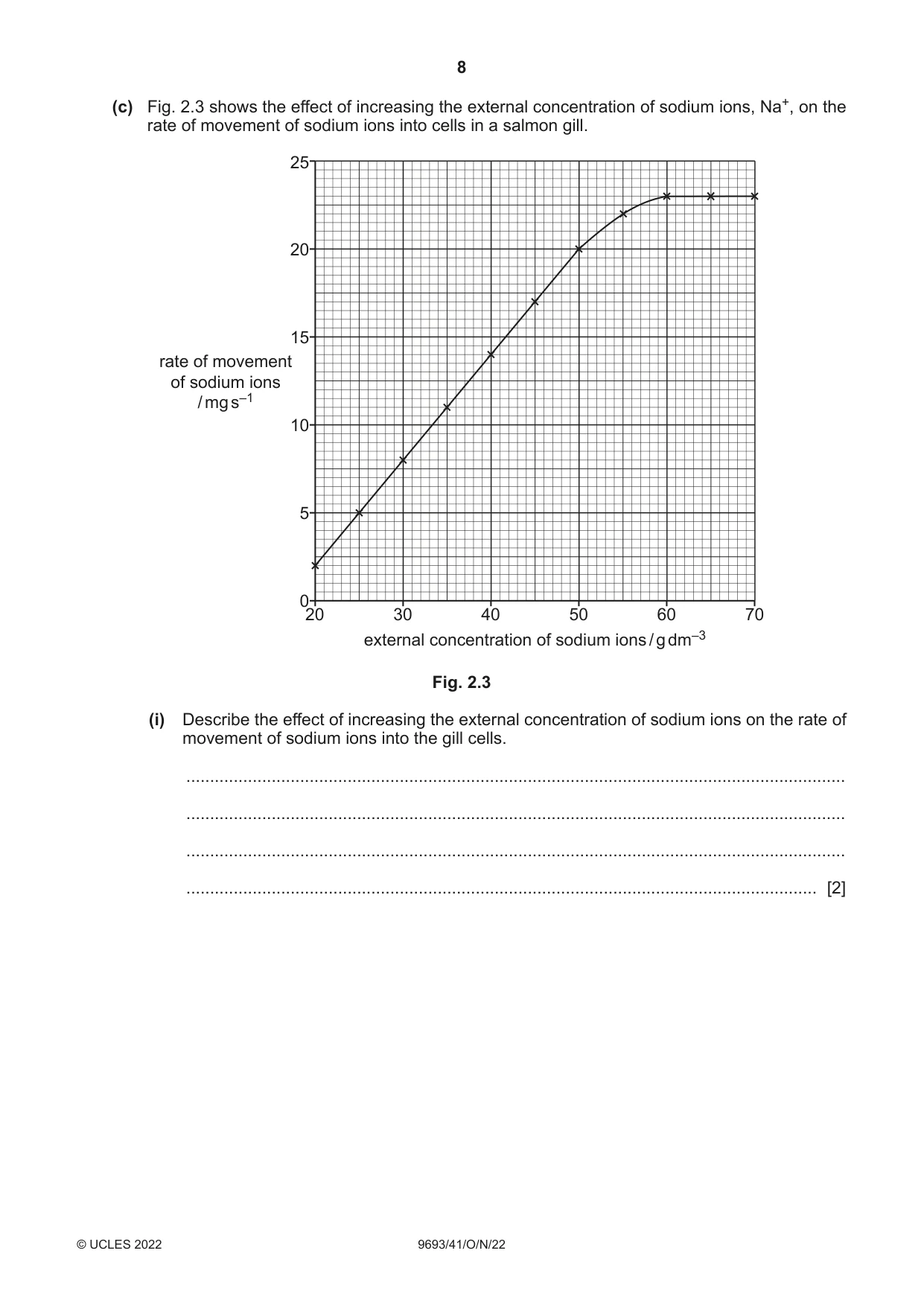 Cambridge A Level Marine Science 9693 2022 Oct/Nov Paper 4 · Variant 1 question paper, page 8 of 20