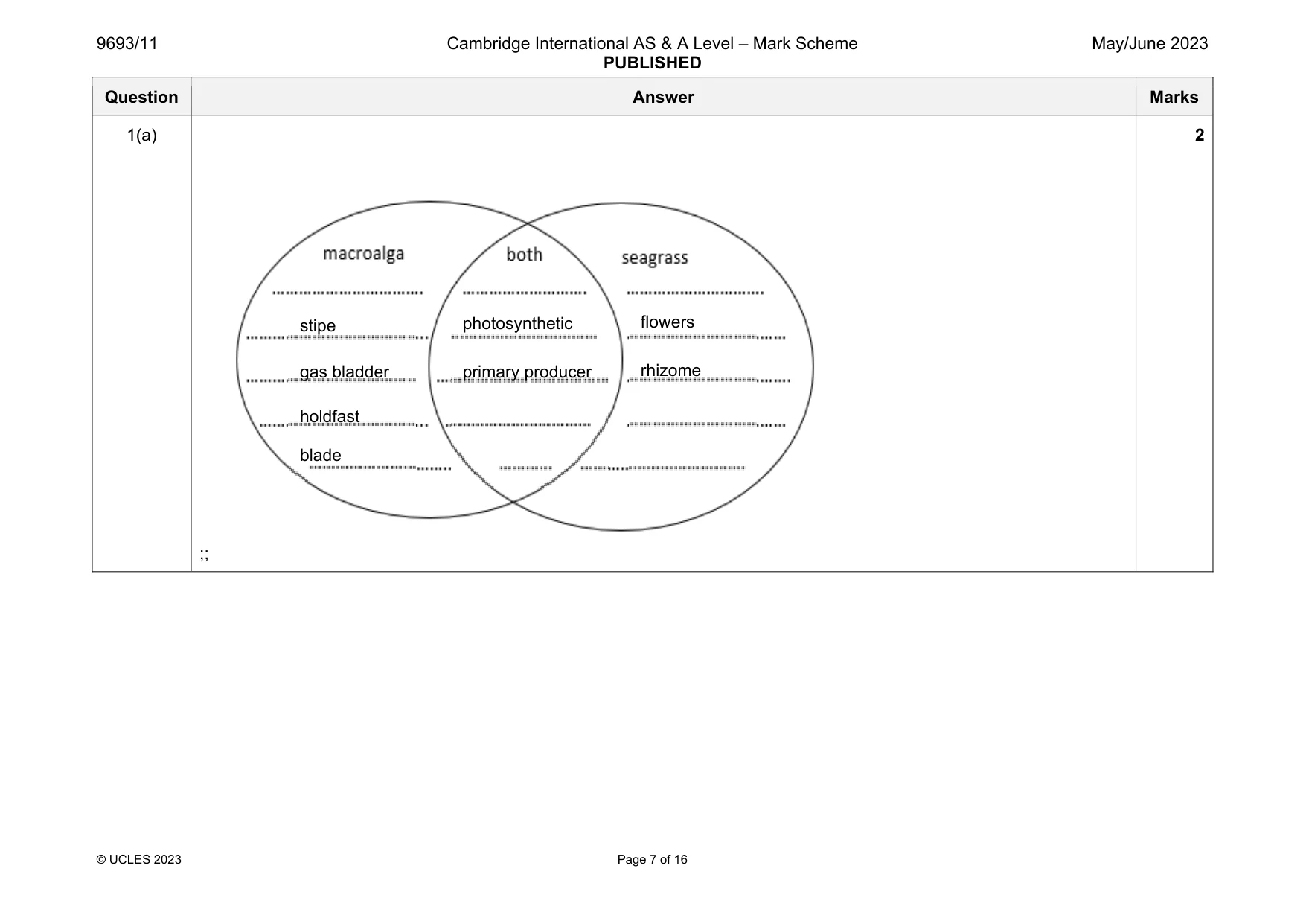 Mark scheme, page 7 of 16